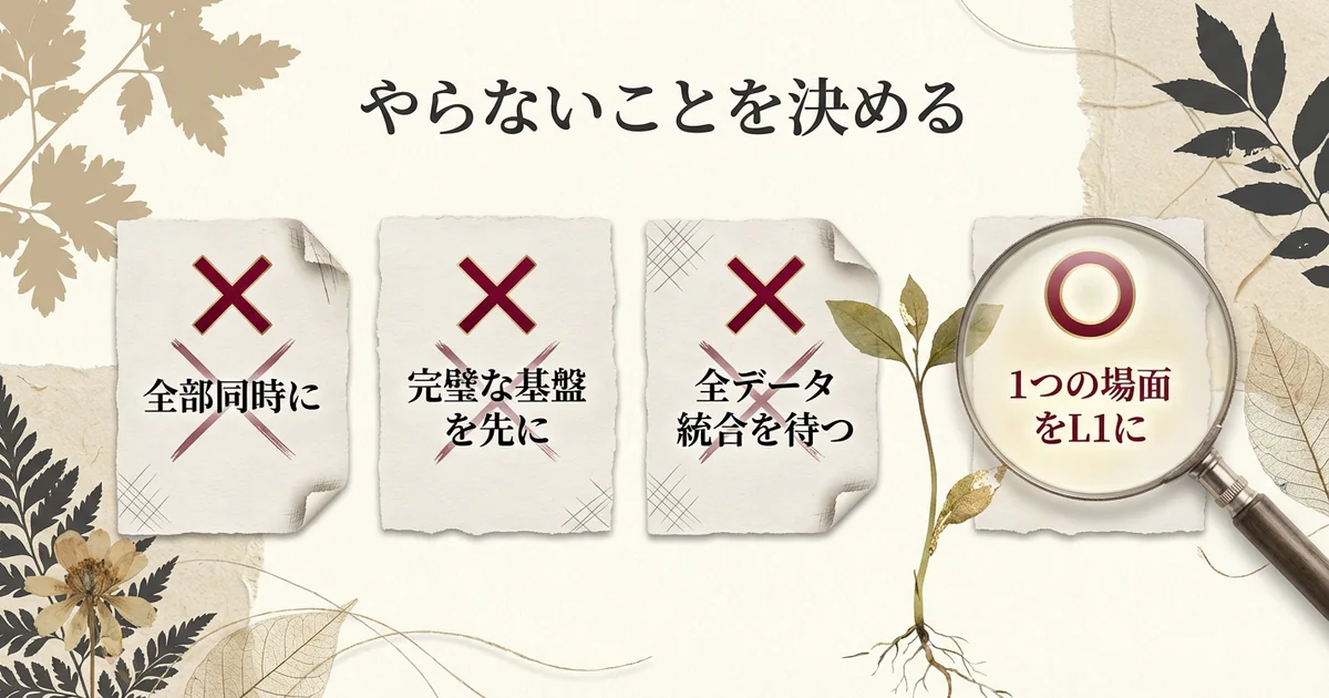 何をやらないかを決める